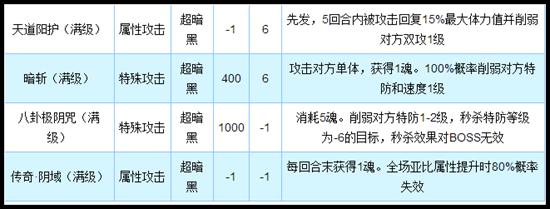 奥拉星传奇阴技能解析