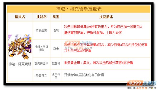热血精灵派神迹·阿克琉斯