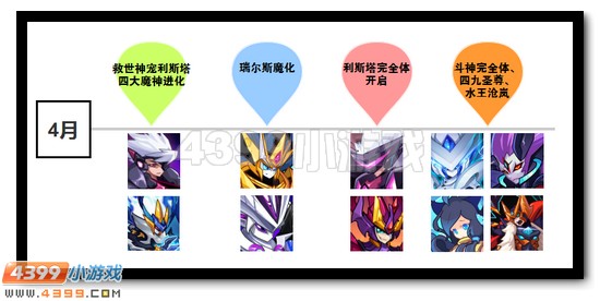 赛尔号2016年度大事件记录