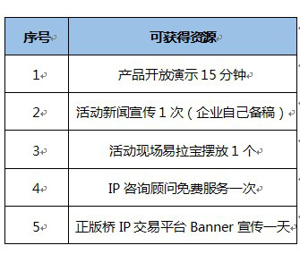 路演赞助可获得资源