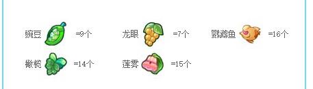 奥奇传说养颜浇汁鱼怎么做 养颜浇汁鱼怎么得