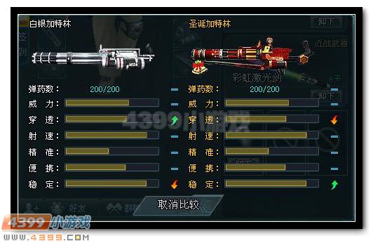 生死狙击圣诞加特林解析