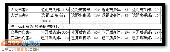 生死狙击圣诞加特林解析
