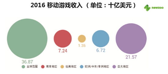 2016移动游戏白皮书1