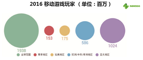 2016移动游戏白皮书2