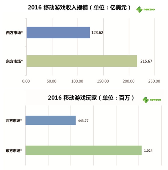 2016移动游戏白皮书3