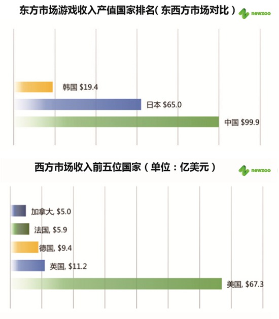 2016移动游戏白皮书4