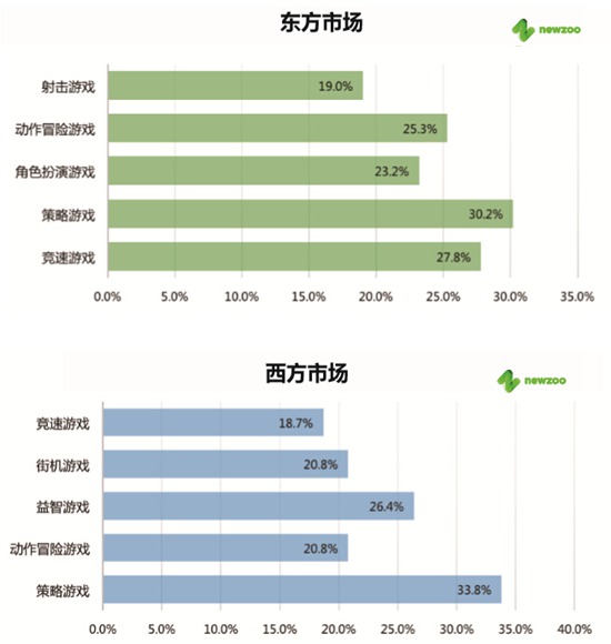 2016移动游戏白皮书5