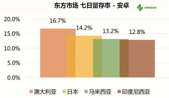 2016移动游戏白皮书6