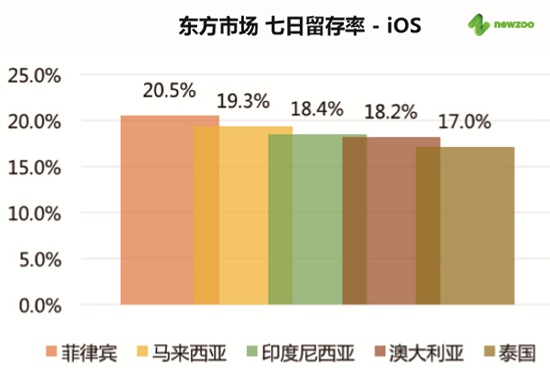 2016移动游戏白皮书7