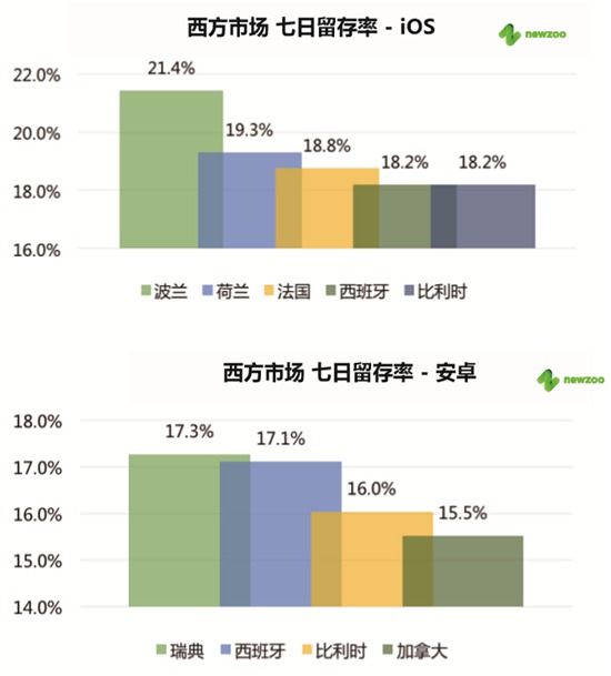 2016移动游戏白皮书8