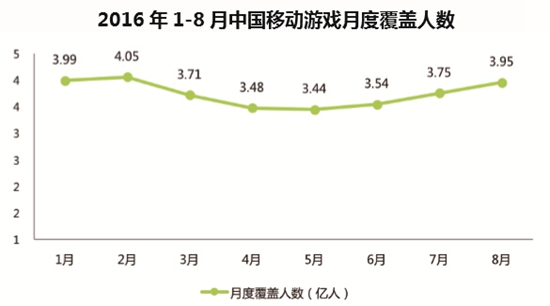 2016移动游戏白皮书10