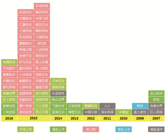 2016移动游戏白皮书11