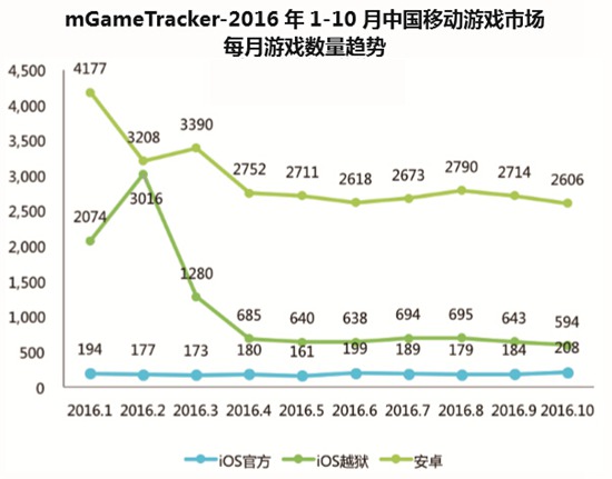 2016移动游戏白皮书12
