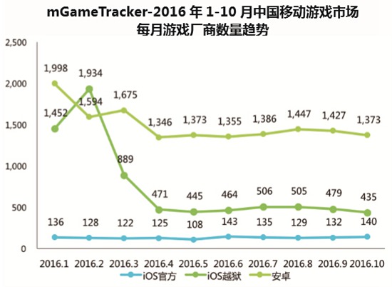 2016移动游戏白皮书13
