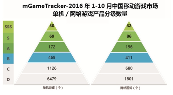 2016移动游戏白皮书14