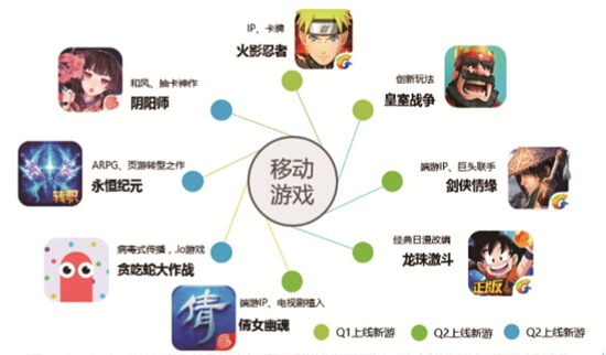 2016移动游戏白皮书15