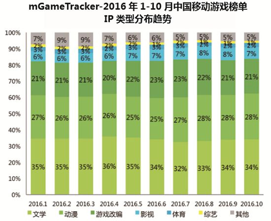 2016移动游戏白皮书16