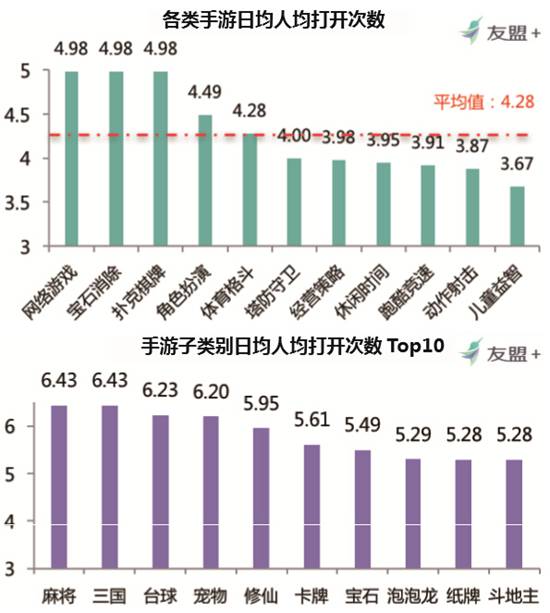 2016移动游戏白皮书17