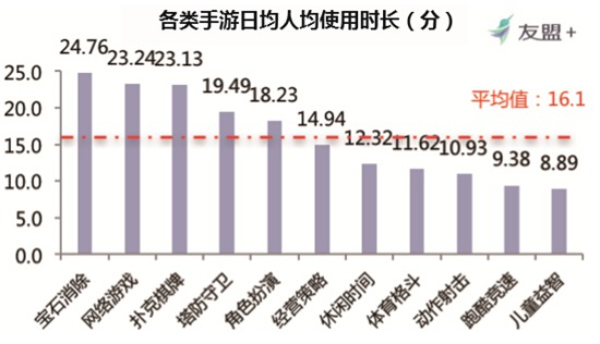2016移动游戏白皮书18