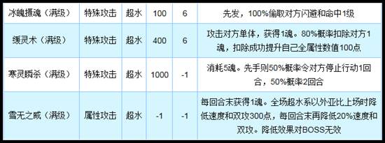 奥拉星雪无寒灵技能解析
