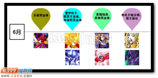 赛尔号2016年度大事件记录