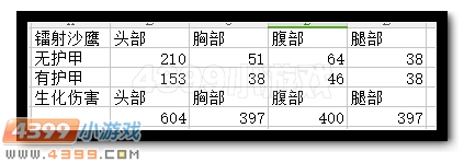 生死狙击镭射沙鹰解析