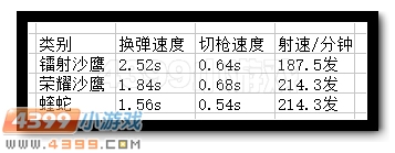 生死狙击镭射沙鹰解析