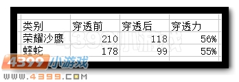 生死狙击镭射沙鹰解析