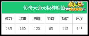 奥拉星传奇天道无极练级和学习力刷法