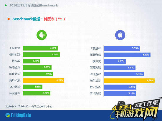 1月移动游戏报告