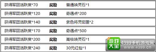 活动详情
