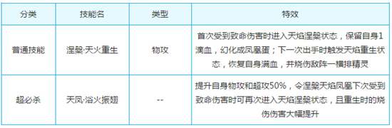 奥奇传说涅槃天焰凤凰解析