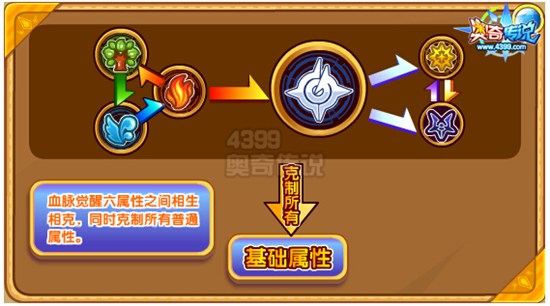 奥奇传说涅槃天焰凤凰解析