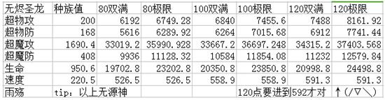 奥奇传说无烬圣龙解析