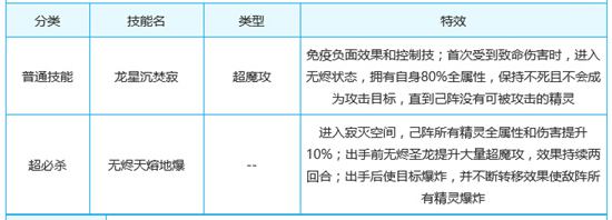 奥奇传说无烬圣龙解析
