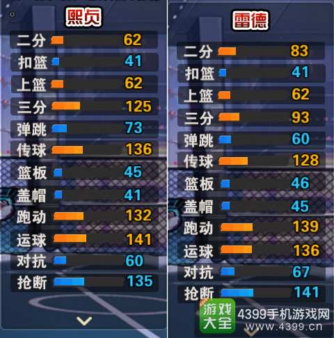 街篮熙贞和雷德对比