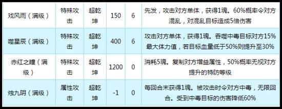 奥拉星烛龙技能解析