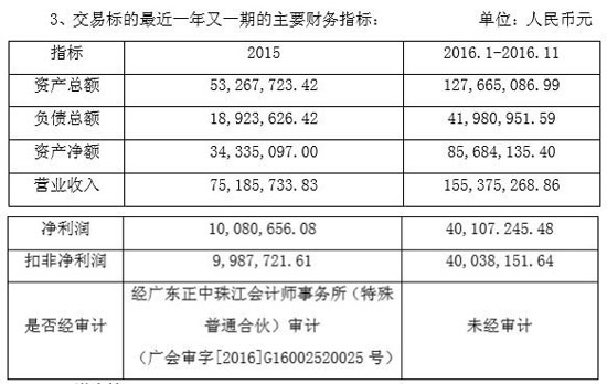 君海网络营收情况