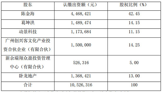 股权变动