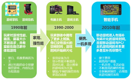 2016年Q3中国竞技手游指数报告1