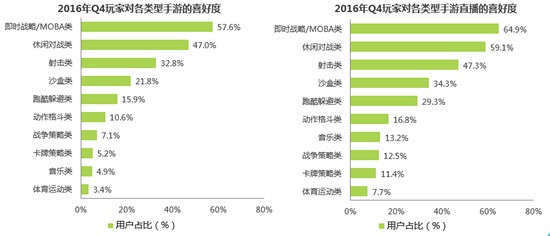 2016年Q3中国竞技手游指数报告6