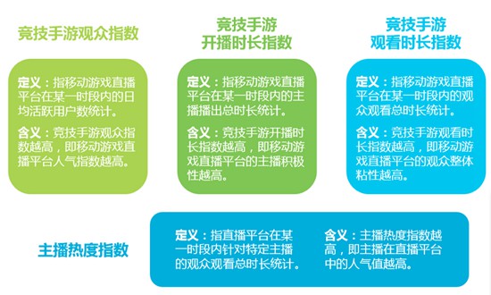 2016年Q3中国竞技手游指数报告8