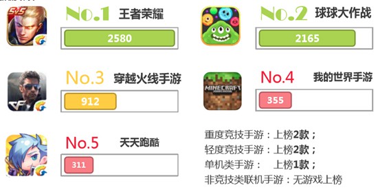 2016年Q3中国竞技手游指数报告18