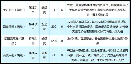 奥拉星传奇天道无极技能解析