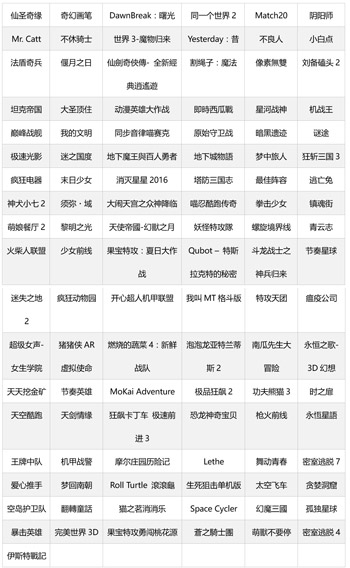 首届IMGA中国100款入围游戏名单正式公布