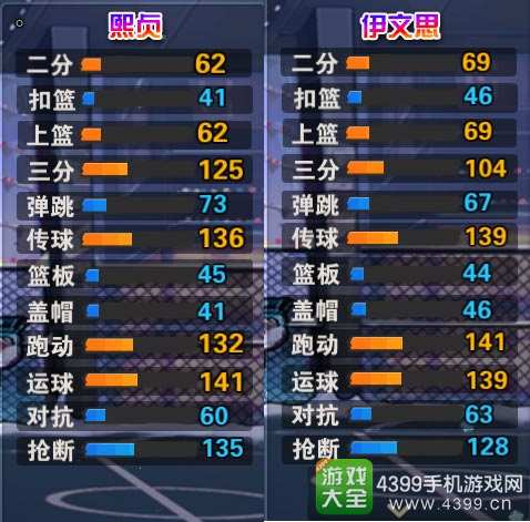 街篮伊文思和熙贞哪个好