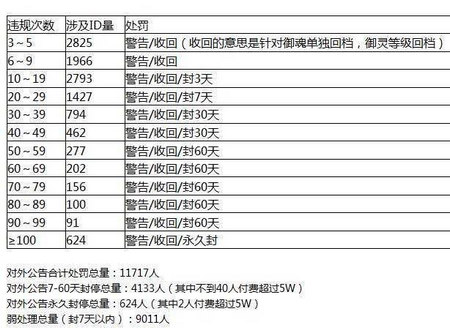 阴阳师业原火
