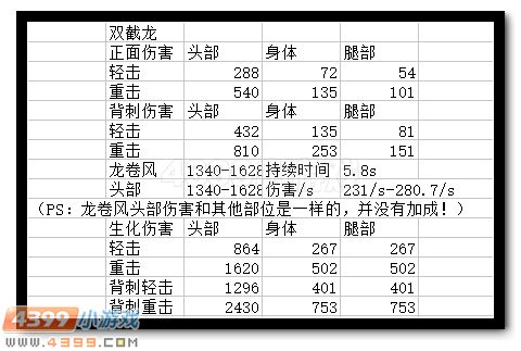 生死狙击双截龙详细解析