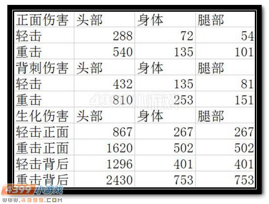 生死狙击双截龙详细解析